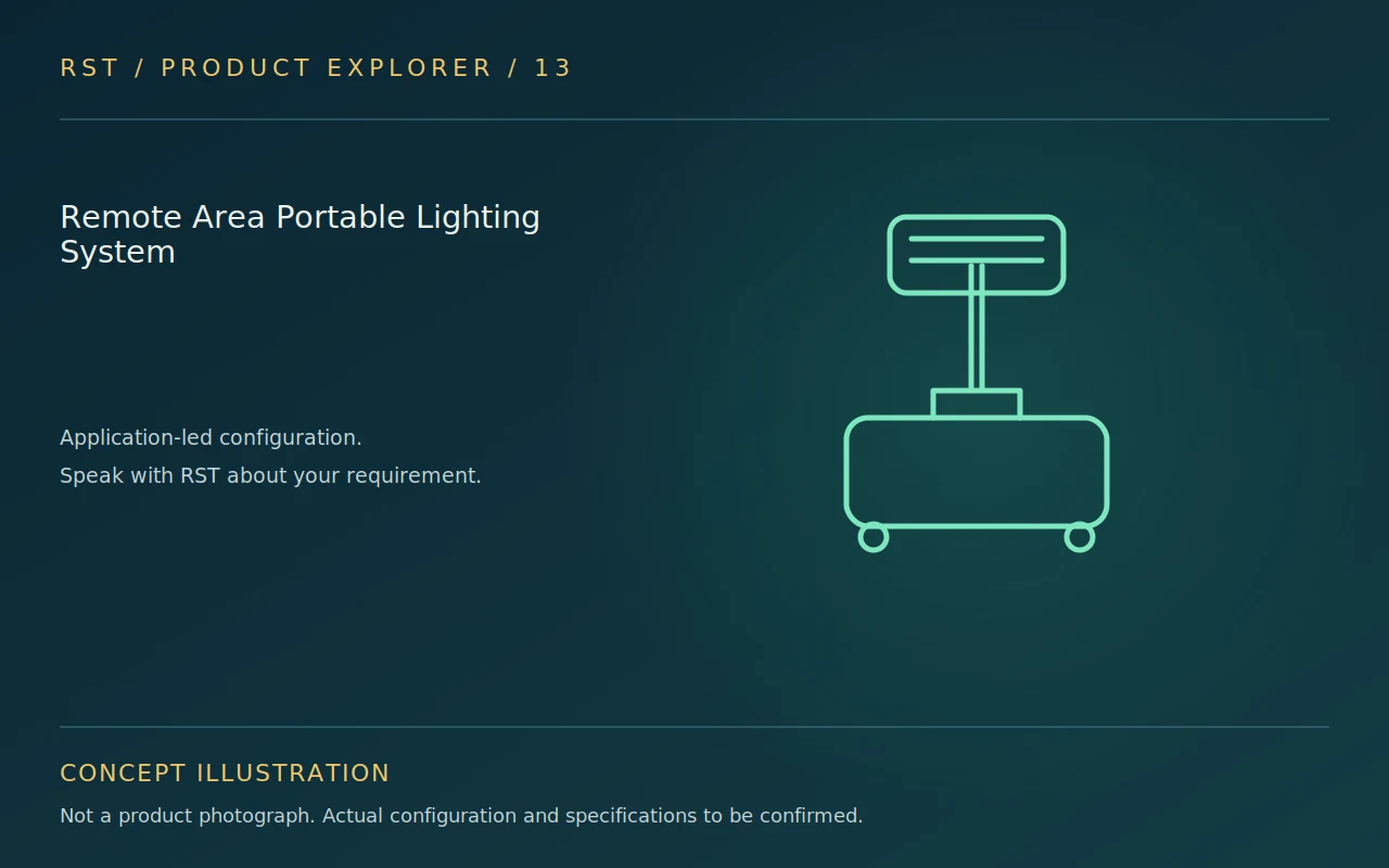 Concept illustration — Remote Area Portable Lighting System; actual RST configuration to be confirmed